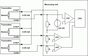 2-wire-transmitter_multiple
